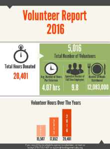2016-volunteers