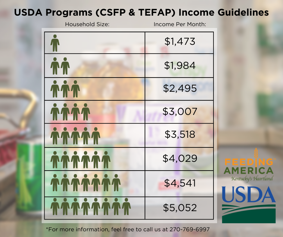 The Return Of USDA Income Guidelines